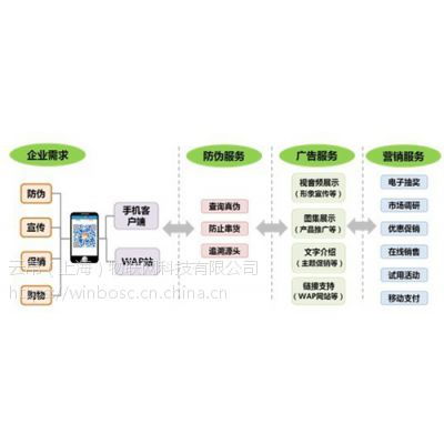 中国供应商在网络设备销售市场中的价格优势与厂家合作策略