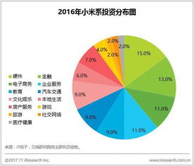 升级与变革 中国网络零售浪潮下的网络设备销售新图景