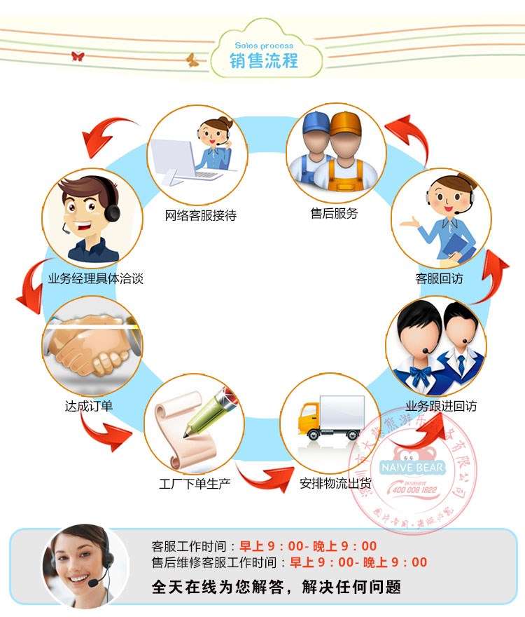 大憨熊其他游艺设施毛绒玩具电动车广场赚钱神器