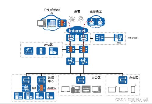 常见的网络设备及其销售策略